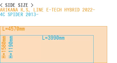 #ARIKANA R.S. LINE E-TECH HYBRID 2022- + 4C SPIDER 2013-